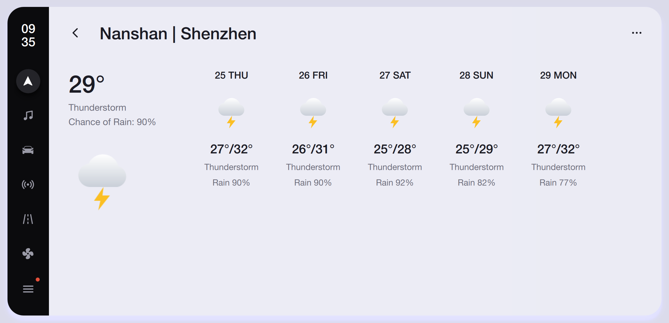 Five-Day Weather Forecast — Light Theme Qt/QML interface screenshot