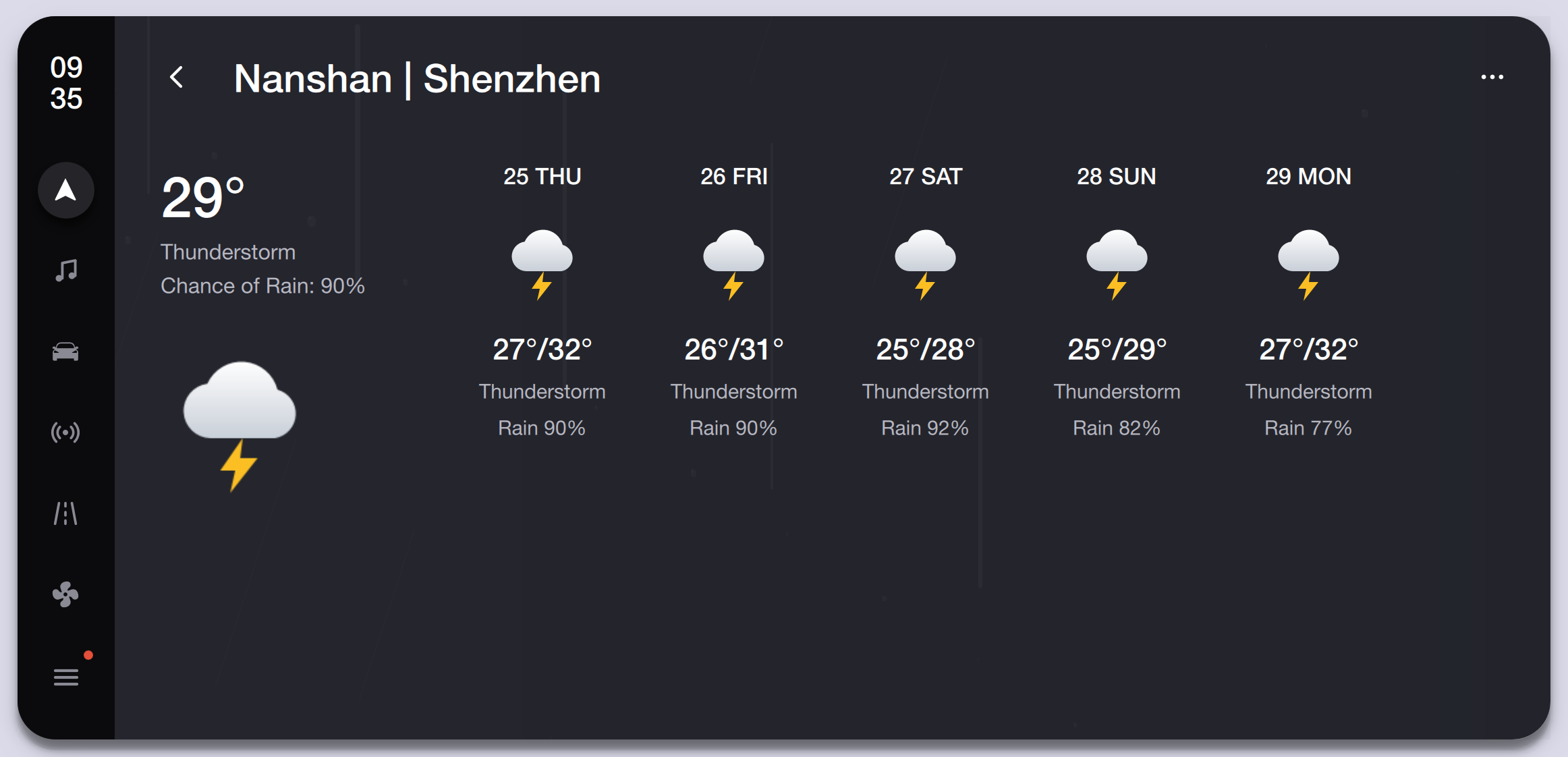 Five-Day Weather Forecast — Dark Theme Qt/QML interface screenshot